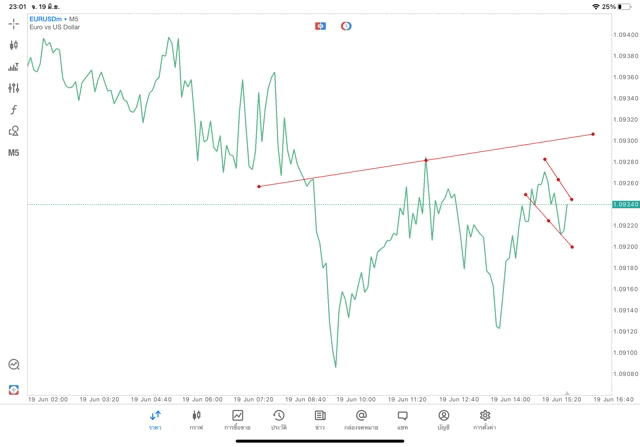 แอปเล่นหุ้น Mt5 หรือ Meta trader 5