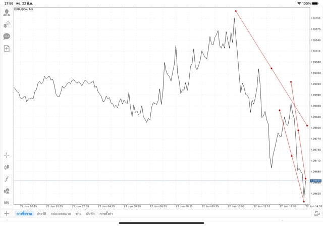 แอปเล่นหุ้น Mt4 หรือ Meta trader 4