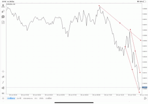 แอปเล่นหุ้น Mt4 หรือ Meta trader 4