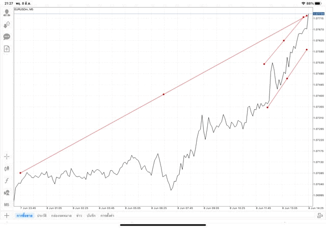 แอปเล่นหุ้น Mt4 หรือ Meta trader 4