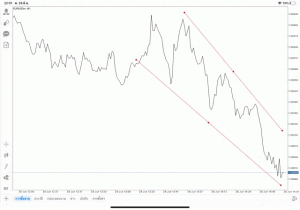 แอปเล่นหุ้น Mt4 ทดลองเล่นฟรี
