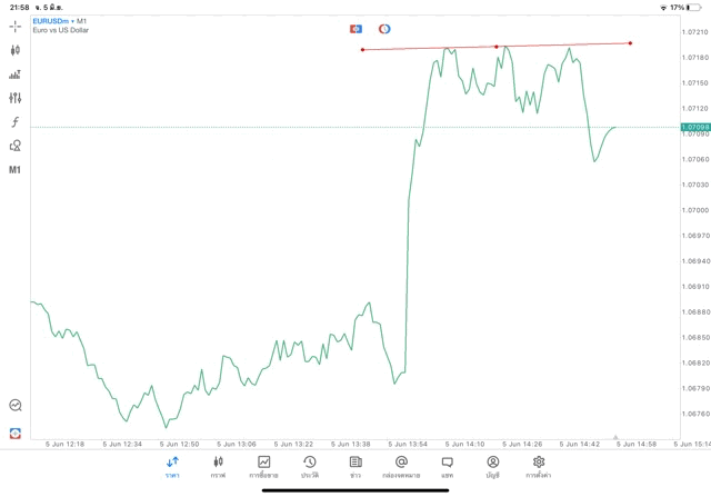 วิธีวาดเทรดไลน์บนแอปmt5