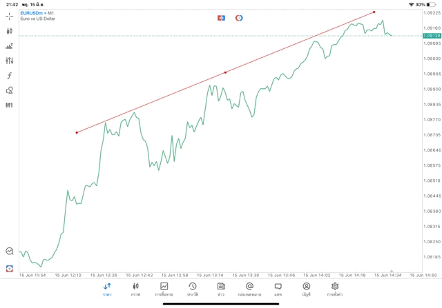 วิธีวาดเทรดไลน์บนแอปmt5