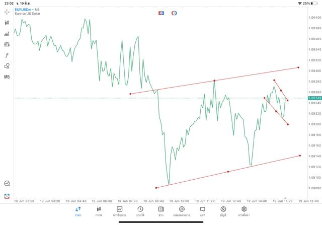 เล่นforex เล่นทองคำ เล่นน้ำมัน เล่นหุ้น เล่นดัชนีหุ้น เล่นโลหะ เล่นCrypto