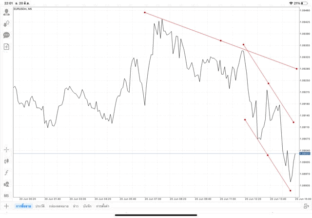 แอปเล่นหุ้น Mt4 หรือ Meta trader 4