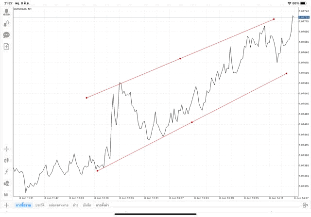 แอป Mt4 ทดลองเล่นฟรี