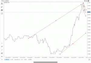 เล่น Forex เล่นทองคำ เล่นน้ำมัน เล่นหุ้น เล่นดัชนีหุ้น เล่นโลหะ เล่นเงินดิจิตอล