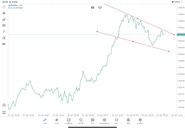 แอปเล่นหุ้น mt5 ทดลองเล่นฟรี