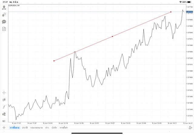 วิธีวาดเทรดไลน์ แอป Mt4 วิธีเล่น Forex