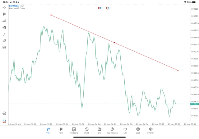 วิธีวาดเทรดไลน์บนแอปmt5