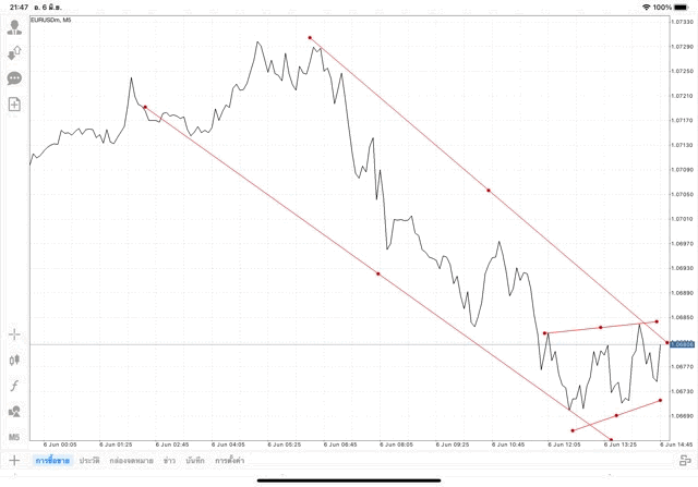 เล่นforex เล่นทองคำ เล่นน้ำมัน เล่นหุ้น เล่นดัชนีหุ้น เล่นโลหะ เล่นเงินดิจิตอล
