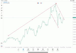 แอปเล่นหุ้น Meta trader 5 หรือ Mt5