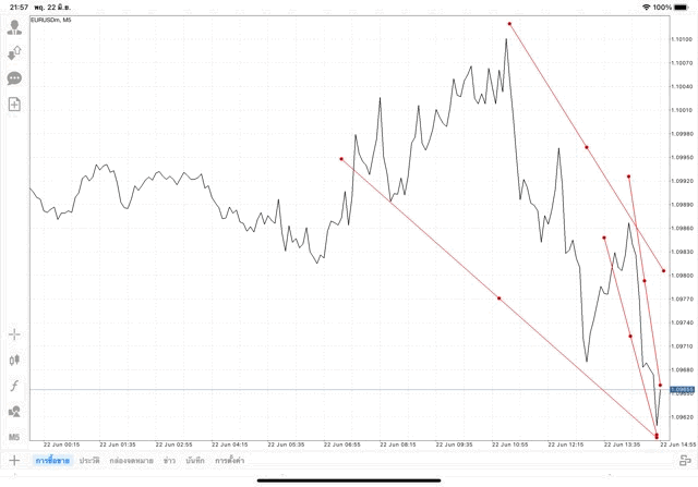 เล่นforex เล่นทองคำ เล่นน้ำมัน เล่นหุ้น เล่นดัชนีหุ้น เล่นโลหะ เล่นเงินดิจิตอล