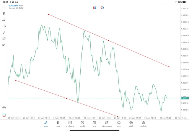 แอปเล่นหุ้น mt5 ทดลองเล่นฟรี