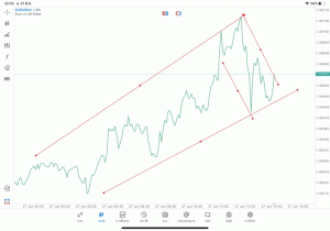 เล่น Forex เล่นทองคำ เล่นน้ำมัน เล่นหุ้น เล่นดัชนีหุ้น เล่นโลหะ เล่นเงินดิจิตอล