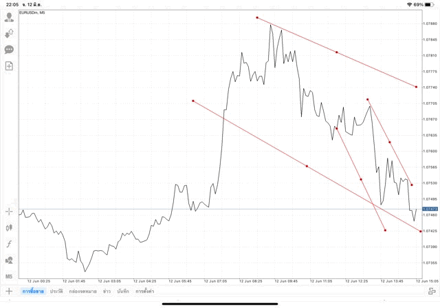 เล่นforex เล่นทองคำ เล่นน้ำมัน เล่นหุ้น เล่นดัชนีหุ้น เล่นโลหะ เล่นเงินดิจิตอล
