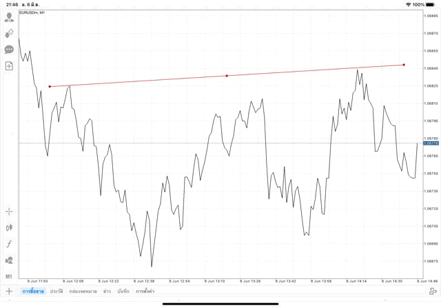วิธีวาดเทรดไลน์ แอป Mt4 วิธีเล่น Forex