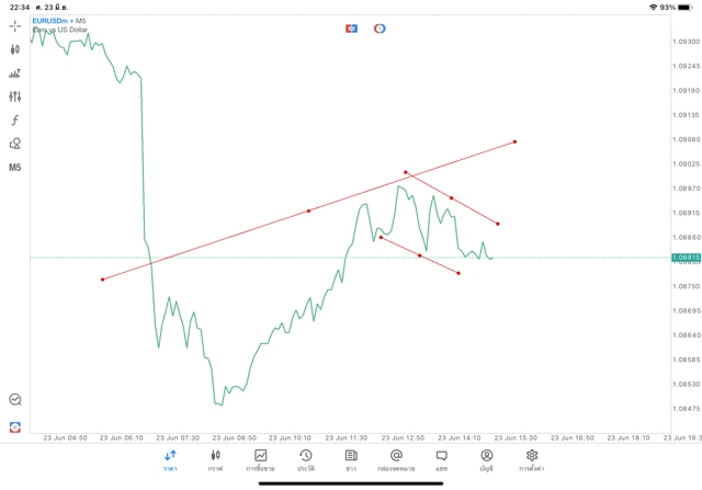 แอปเล่นหุ้น Mt5 หรือ Meta trader 5