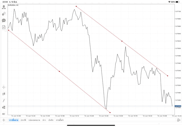 แอป Mt4 ทดลองเล่นฟรี