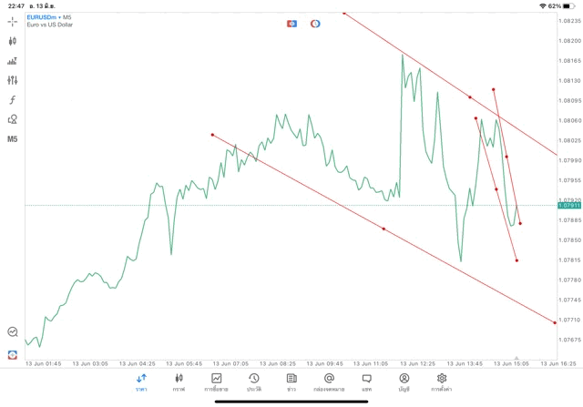 เล่นforex เล่นทองคำ เล่นน้ำมัน เล่นหุ้น เล่นดัชนีหุ้น เล่นโลหะ เล่นCrypto