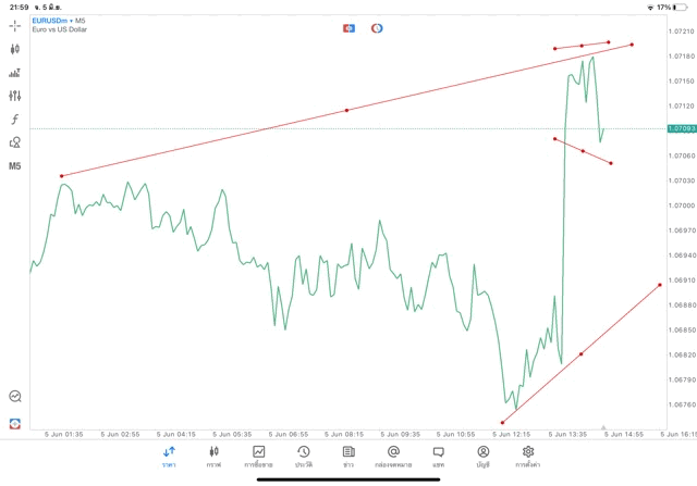 เล่นforex เล่นทองคำ เล่นน้ำมัน เล่นหุ้น เล่นดัชนีหุ้น เล่นโลหะ เล่นCrypto