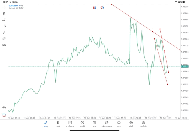 แอปเล่นหุ้น Mt5 หรือ Meta trader 5