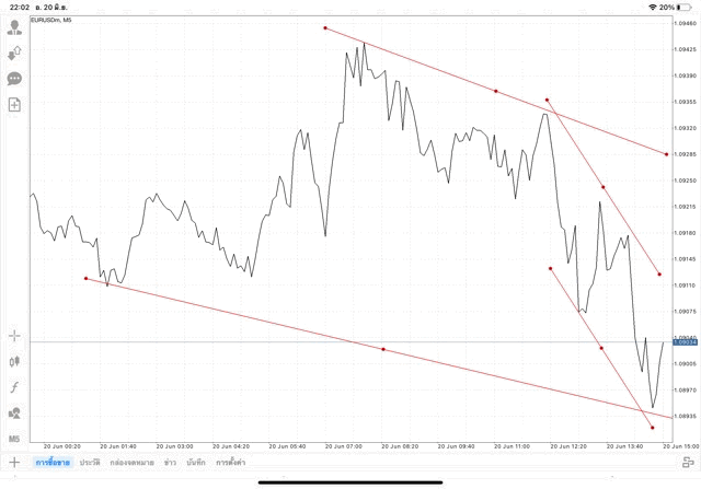 เล่นforex เล่นทองคำ เล่นน้ำมัน เล่นหุ้น เล่นดัชนีหุ้น เล่นโลหะ เล่นเงินดิจิตอล