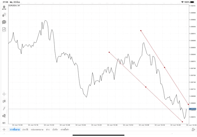 แอป Mt4 ทดลองเล่นฟรี