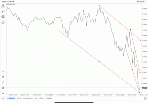 เล่น Forex เล่นทองคำ เล่นน้ำมัน เล่นหุ้น เล่นดัชนีหุ้น เล่นโลหะ เล่นเงินดิจิตอล