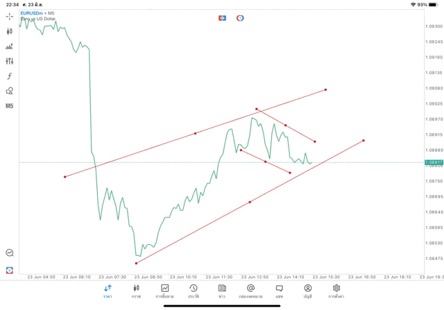 เล่นforex เล่นทองคำ เล่นน้ำมัน เล่นหุ้น เล่นดัชนีหุ้น เล่นโลหะ เล่นCrypto