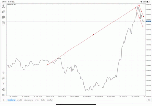 แอปเล่นหุ้น Mt4 หรือ Meta trader 4