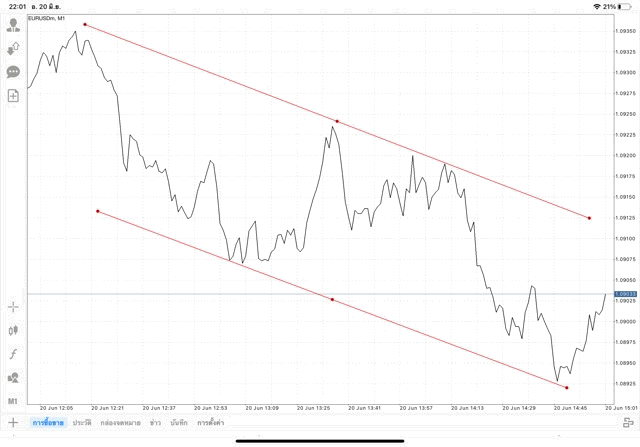 แอป Mt4 ทดลองเล่นฟรี