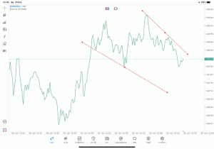 แอปเล่นหุ้น Meta trader 5 ทดลองเล่นฟรี