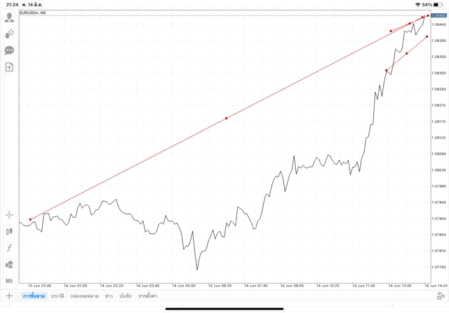 แอปเล่นหุ้น Mt4 หรือ Meta trader 4