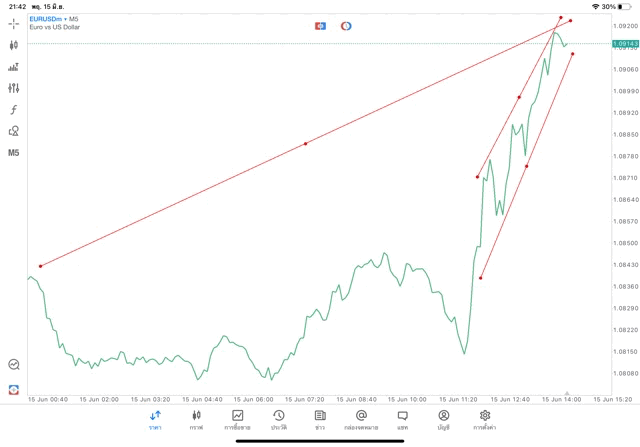 แอปเล่นหุ้น Mt5 หรือ Meta trader 5