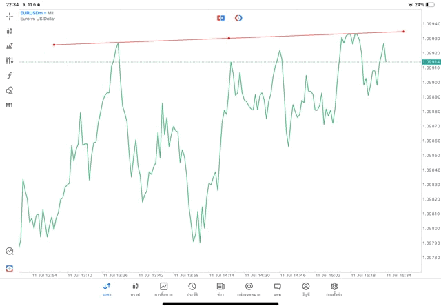 วิธีวาด Tradeline แอปเล่นหุ้น Meta trader 5