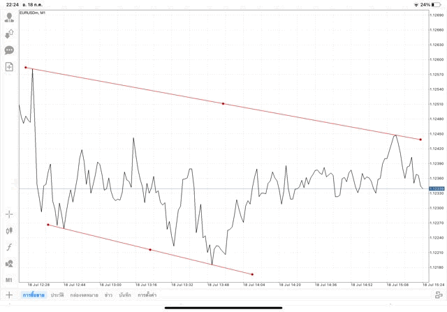 แอปเล่นหุ้น Mt4 ทดลองเล่นฟรี