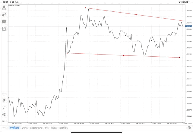 แอปเล่นหุ้น Mt4 ทดลองเล่นฟรี