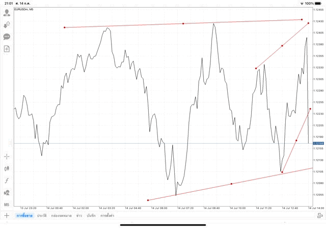 เล่น Forex เล่นทองคำ เล่นน้ำมัน เล่นหุ้น เล่นดัชนีหุ้น เล่นโลหะ เล่นเงินดิจิตอล