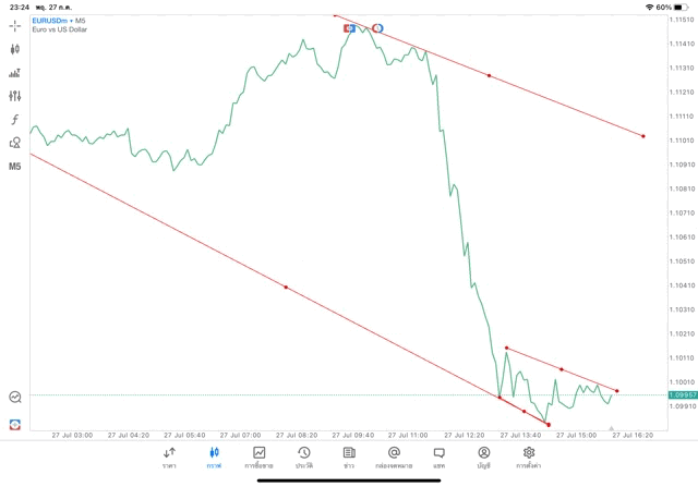 เล่น Forex เล่นทองคำ เล่นน้ำมัน เล่นหุ้น เล่นดัชนีหุ้น เล่นโลหะ เล่นเงินดิจิตอล