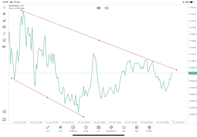 แอปเล่นหุ้น Meta trader 5 ทดลองเล่นฟรี