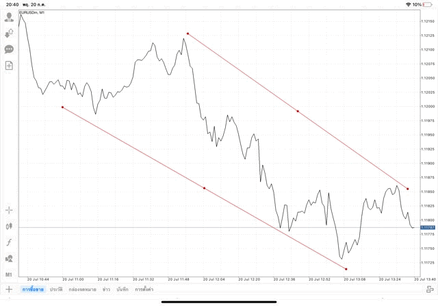 แอปเล่นหุ้น Mt4 ทดลองเล่นฟรี
