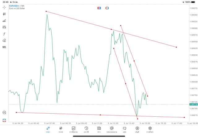เล่น Forex เล่นทองคำ เล่นน้ำมัน เล่นหุ้น เล่นดัชนีหุ้น เล่นโลหะ เล่นเงินดิจิตอล