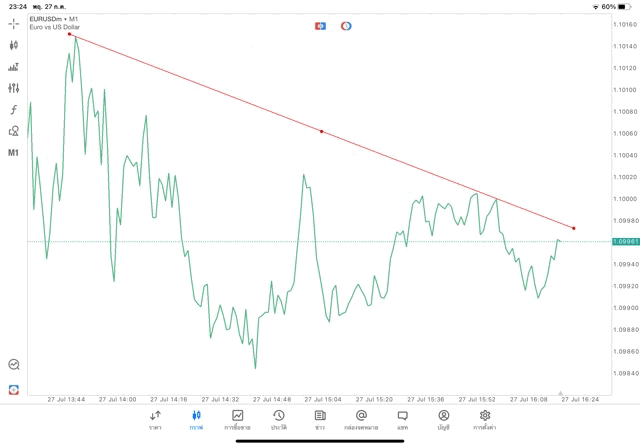 วิธีวาด Tradeline แอปเล่นหุ้น Meta trader 5
