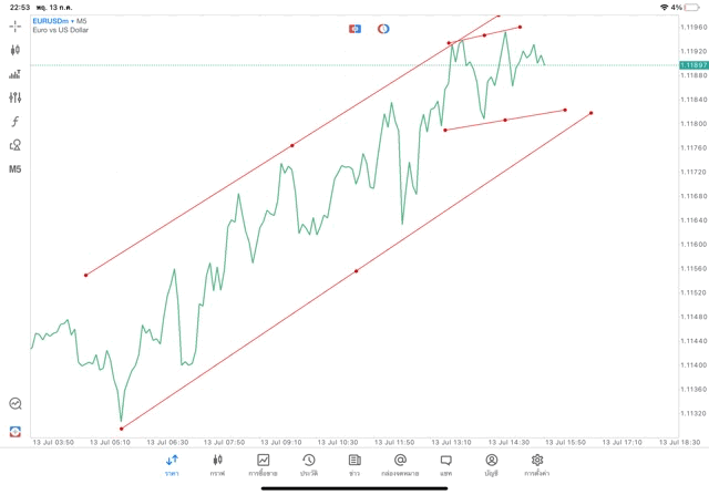 เล่น Forex เล่นทองคำ เล่นน้ำมัน เล่นหุ้น เล่นดัชนีหุ้น เล่นโลหะ เล่นเงินดิจิตอล