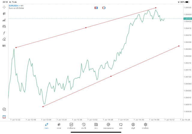 แอปเล่นหุ้น Meta trader 5 Mt5 ทดลองเล่นฟรี