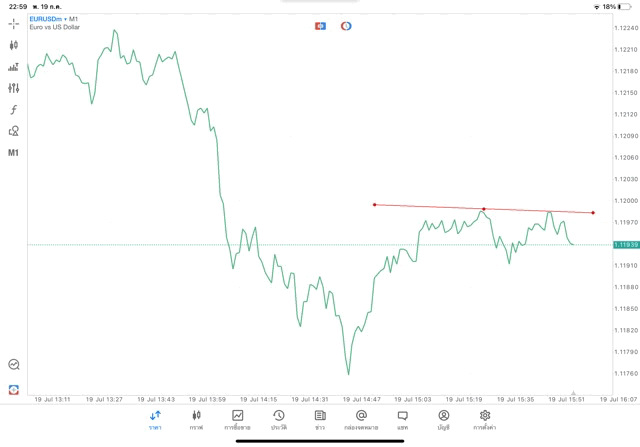 วิธีวาด Tradeline แอปเล่นหุ้น Meta trader 5