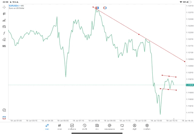 แอปเล่นหุ้น Meta trader 5 หรือ Mt5