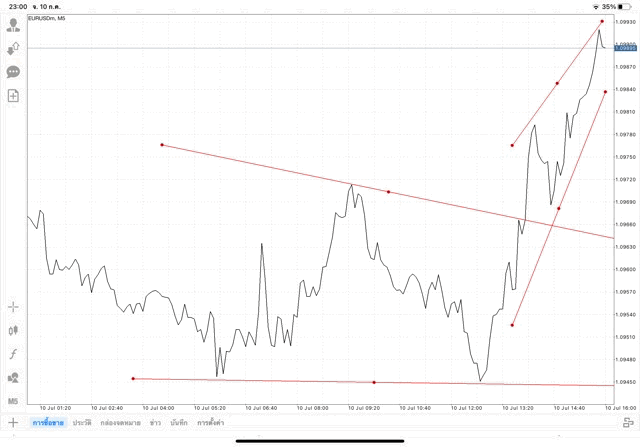 เล่น Forex เล่นทองคำ เล่นน้ำมัน เล่นหุ้น เล่นดัชนีหุ้น เล่นโลหะ เล่นเงินดิจิตอล