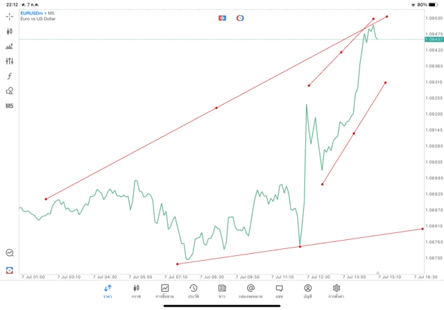 เล่น Forex เล่นทองคำ เล่นน้ำมัน เล่นหุ้น เล่นดัชนีหุ้น เล่นโลหะ เล่นเงินดิจิตอล
